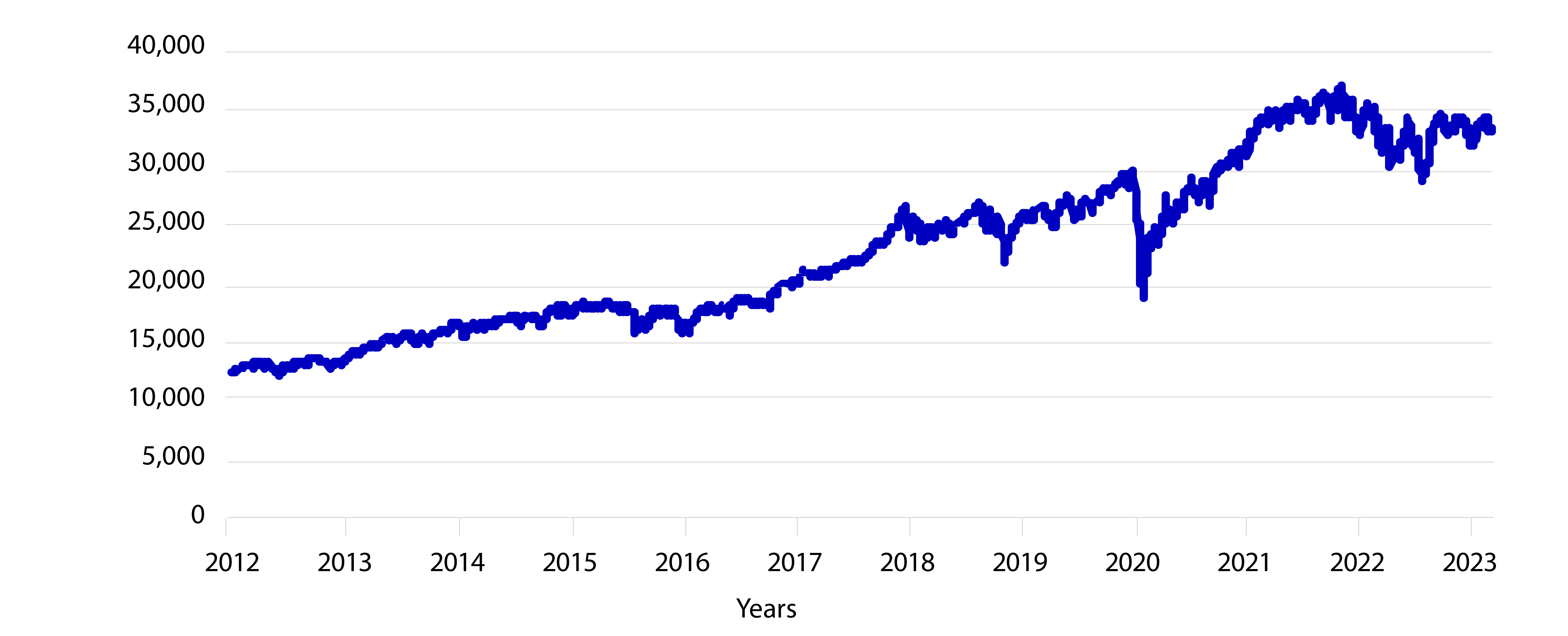 Did stock go store up or down